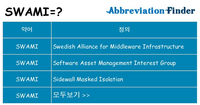 swami 대 한 무엇을 서가
