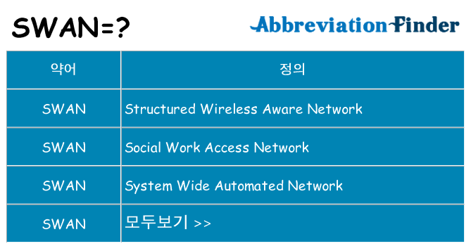 swan 대 한 무엇을 서가