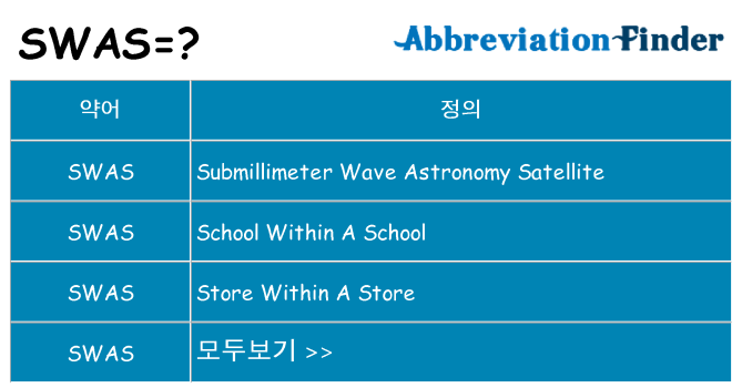 swas 대 한 무엇을 서가