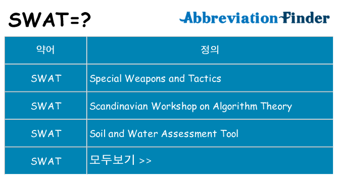 swat 대 한 무엇을 서가