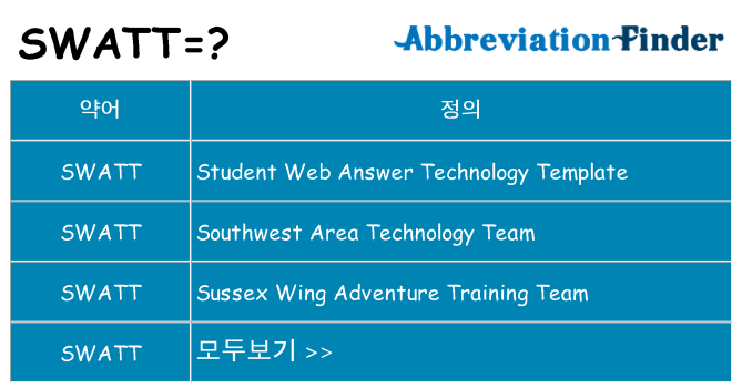 swatt 대 한 무엇을 서가