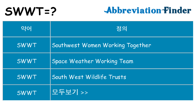swwt 대 한 무엇을 서가