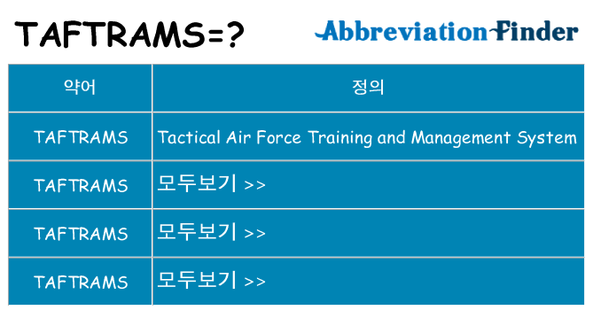 taftrams 대 한 무엇을 서가