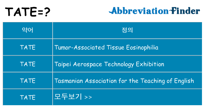 tate 대 한 무엇을 서가