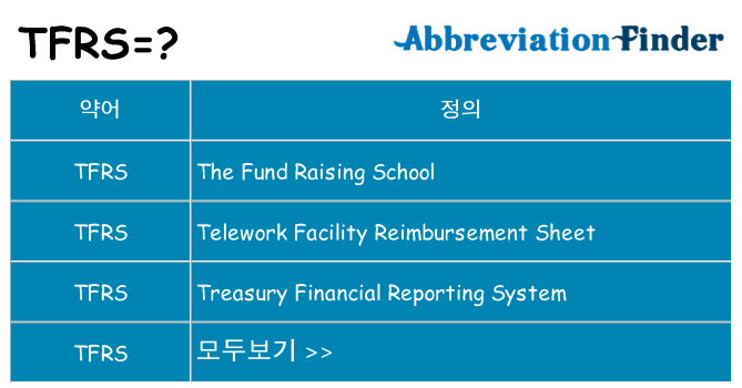 tfrs 대 한 무엇을 서가