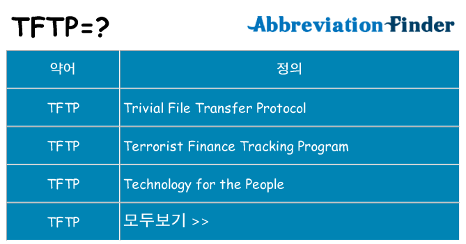 tftp 대 한 무엇을 서가