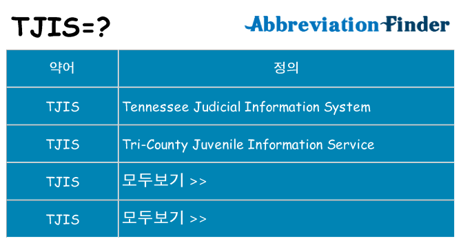 tjis 대 한 무엇을 서가
