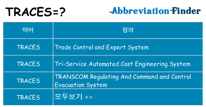 traces 대 한 무엇을 서가