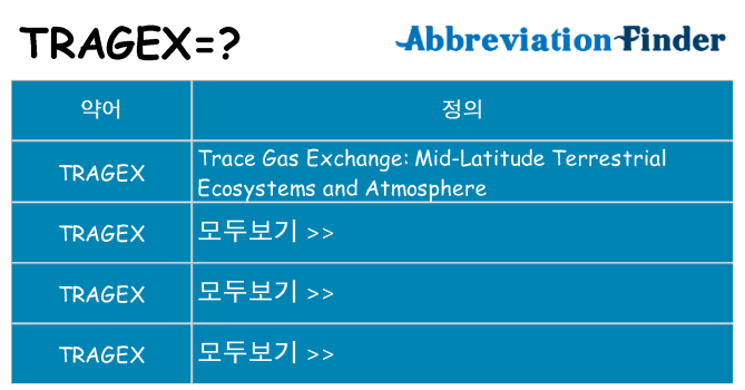 tragex 대 한 무엇을 서가