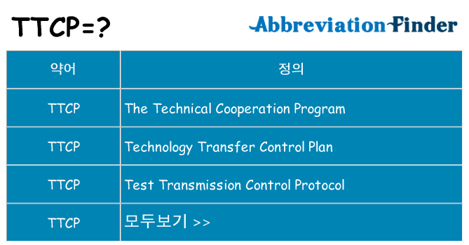 ttcp 대 한 무엇을 서가