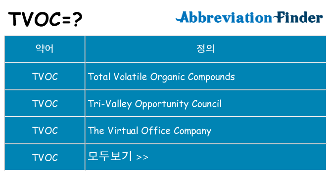 tvoc 대 한 무엇을 서가