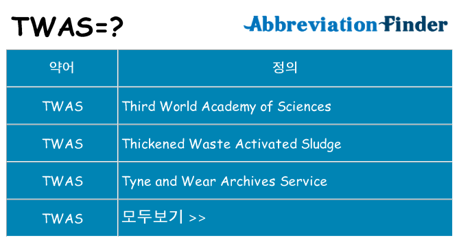 twas 대 한 무엇을 서가