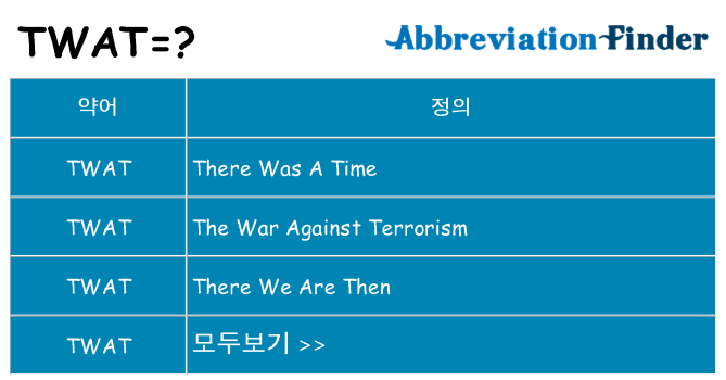twat 대 한 무엇을 서가