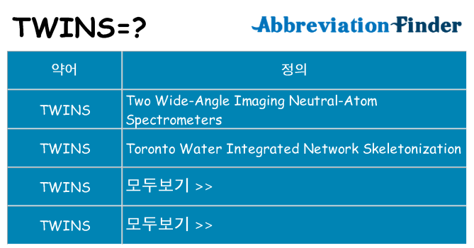 twins 대 한 무엇을 서가