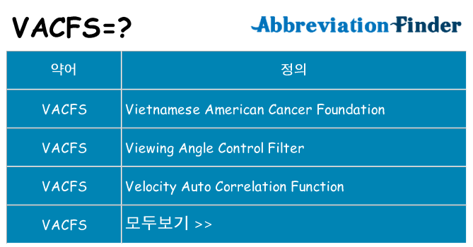 vacfs 대 한 무엇을 서가
