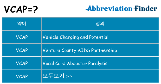 vcap 대 한 무엇을 서가