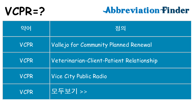 vcpr 대 한 무엇을 서가