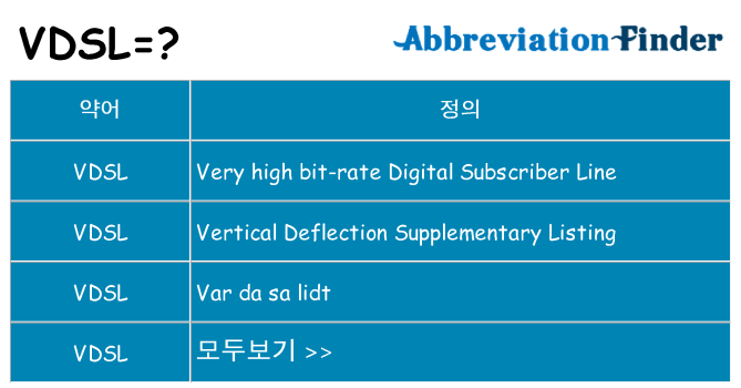 vdsl 대 한 무엇을 서가