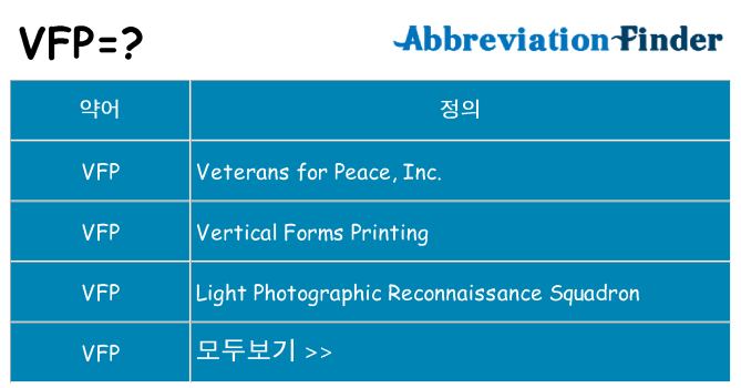 vfp 대 한 무엇을 서가