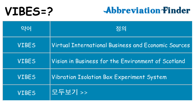 vibes 대 한 무엇을 서가