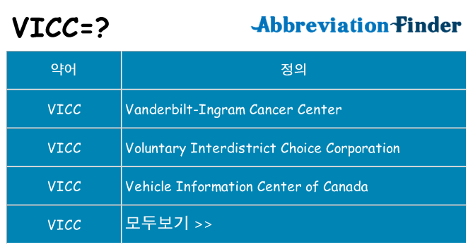 vicc 대 한 무엇을 서가