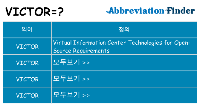victor 대 한 무엇을 서가
