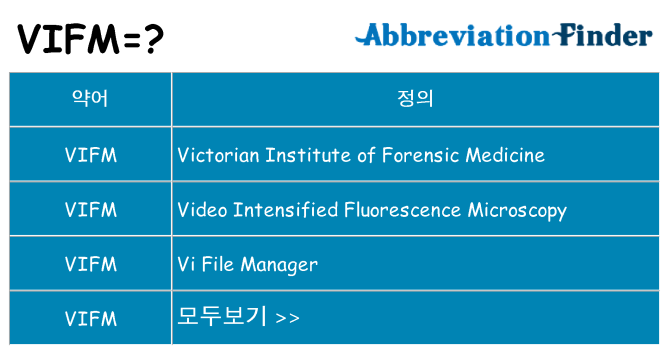vifm 대 한 무엇을 서가