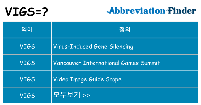 vigs 대 한 무엇을 서가