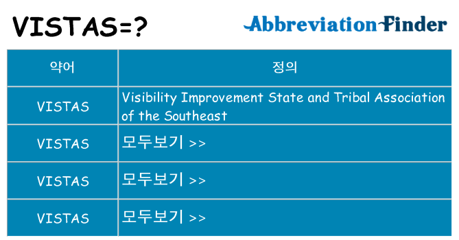 vistas 대 한 무엇을 서가