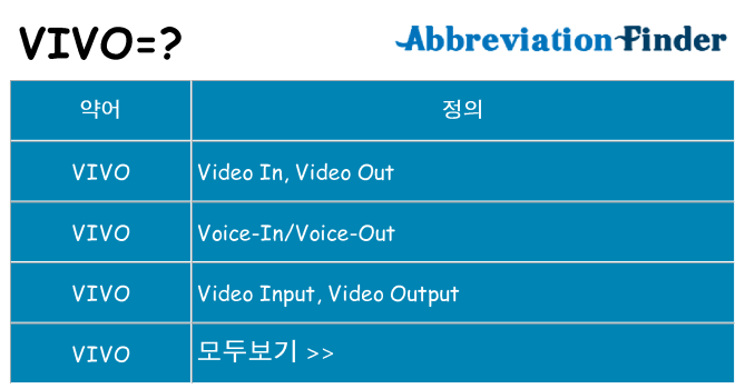 vivo 대 한 무엇을 서가