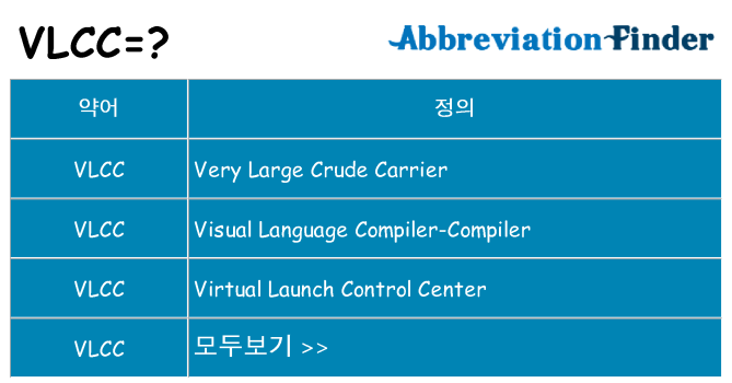 vlcc 대 한 무엇을 서가