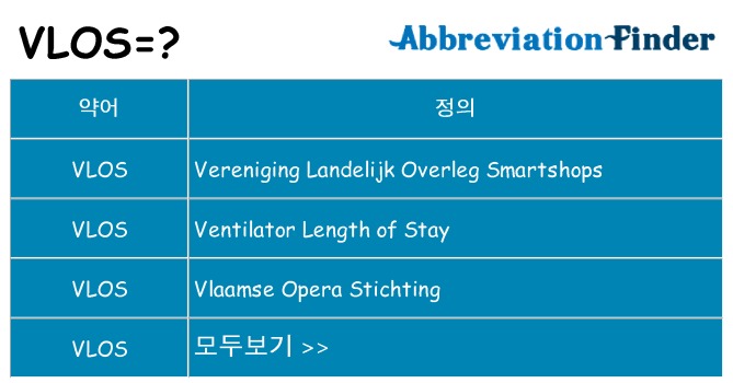 vlos 대 한 무엇을 서가
