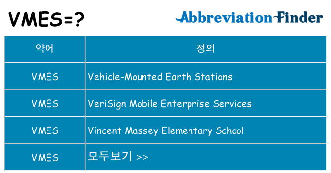 vmes 대 한 무엇을 서가
