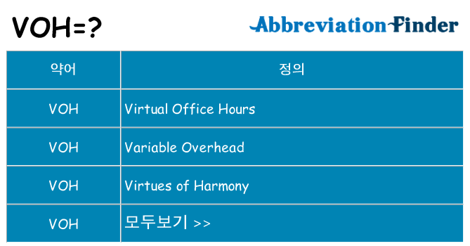 voh 대 한 무엇을 서가