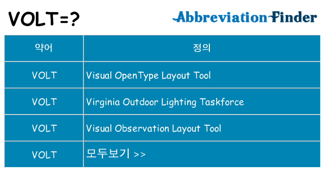 volt 대 한 무엇을 서가