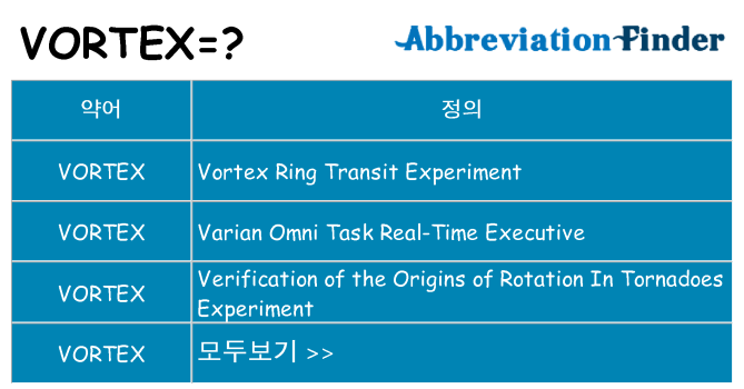 vortex 대 한 무엇을 서가