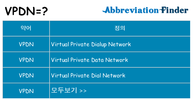 vpdn 대 한 무엇을 서가