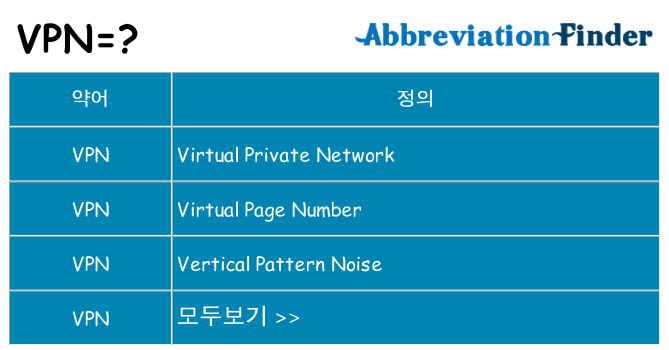 vpn 대 한 무엇을 서가