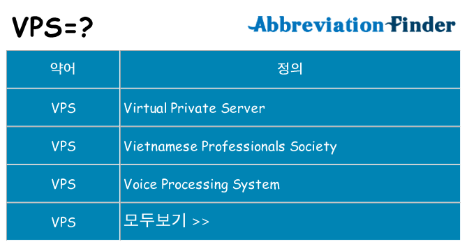 vps 대 한 무엇을 서가