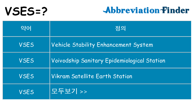 vses 대 한 무엇을 서가