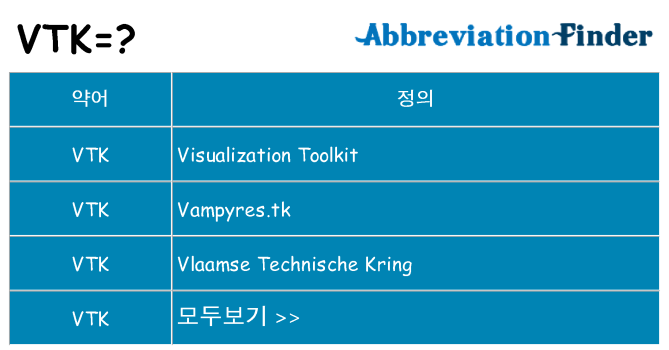 vtk 대 한 무엇을 서가