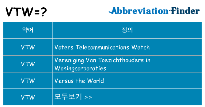 vtw 대 한 무엇을 서가