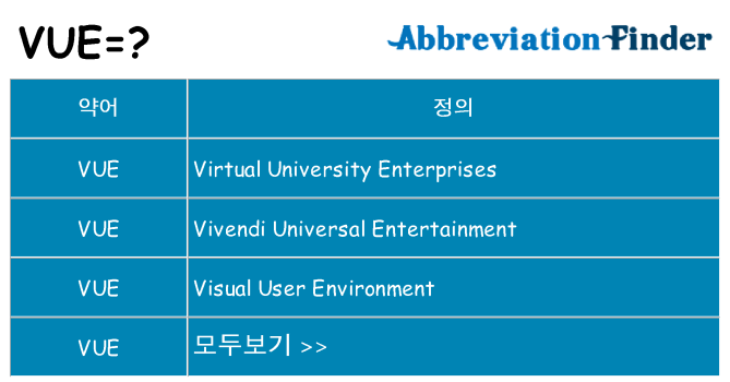 vue 대 한 무엇을 서가