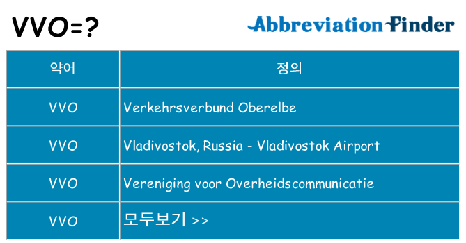 vvo 대 한 무엇을 서가