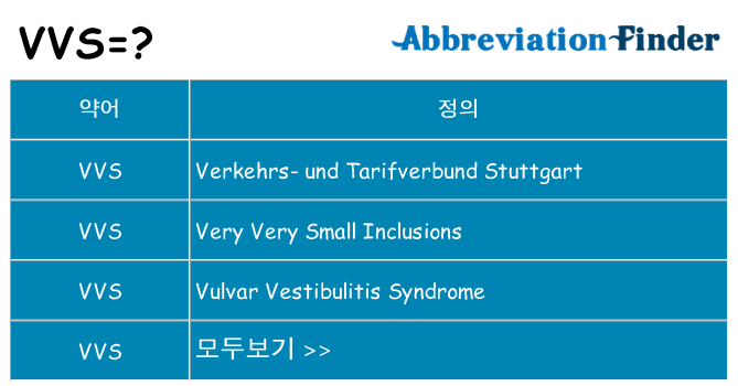 vvs 대 한 무엇을 서가