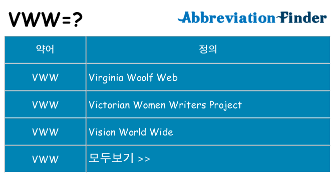 vww 대 한 무엇을 서가