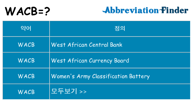 wacb 대 한 무엇을 서가