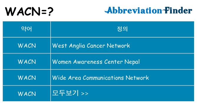 wacn 대 한 무엇을 서가