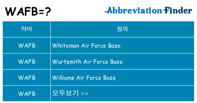 wafb 대 한 무엇을 서가