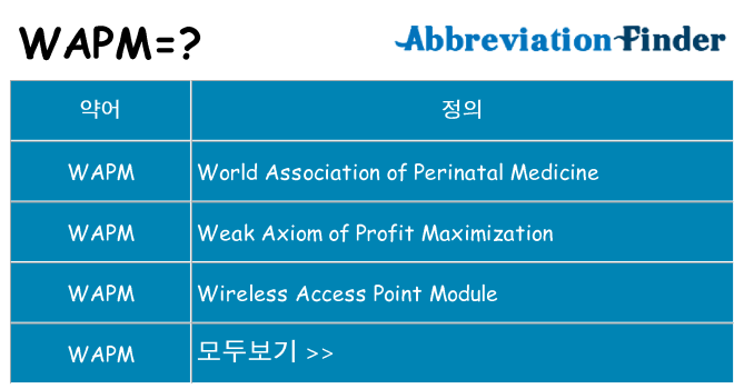 wapm 대 한 무엇을 서가